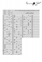 ارشد وزارت بهداشت جزوات سوالات بیوشیمی بالینی کارشناسی ارشد وزارت بهداشت 1390